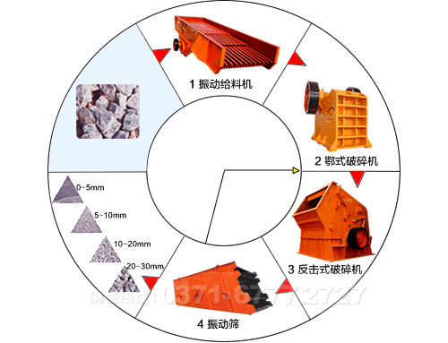 石料生产线设备拼图