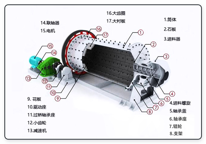 钢球磨煤机结构图