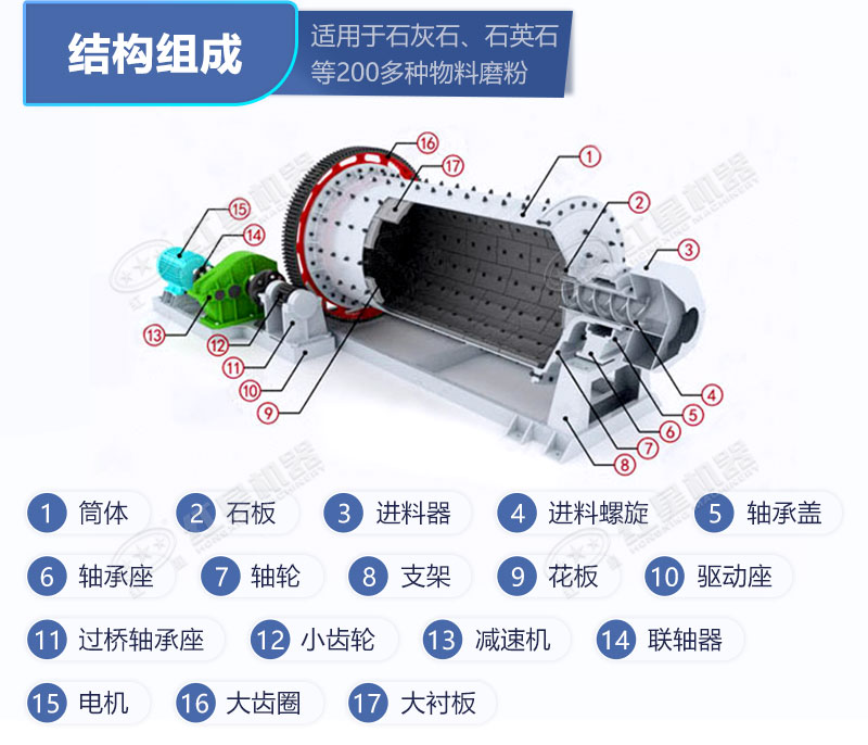 湿式格子型球磨机结构图
