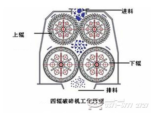 四辊破碎机原理