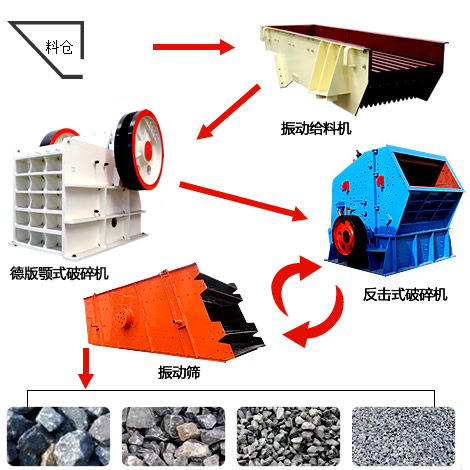石灰石生产流程图
